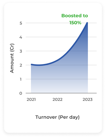Turn Over after using Enflow