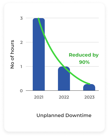 Unplanned Downtime after using Enflow-MB