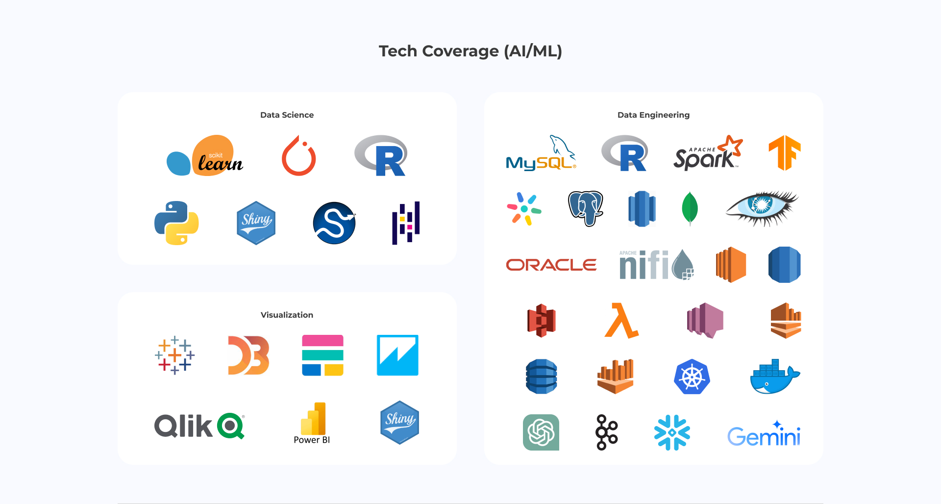 Tech Coverage (AIML)