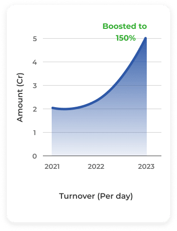 Turn-Over-after-using-Enflow