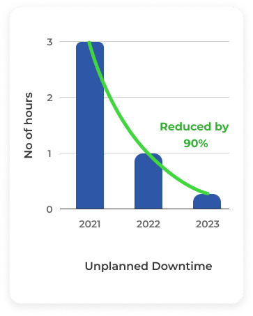Unplanned-Downtime-after-using