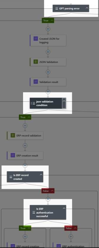 sales-graph