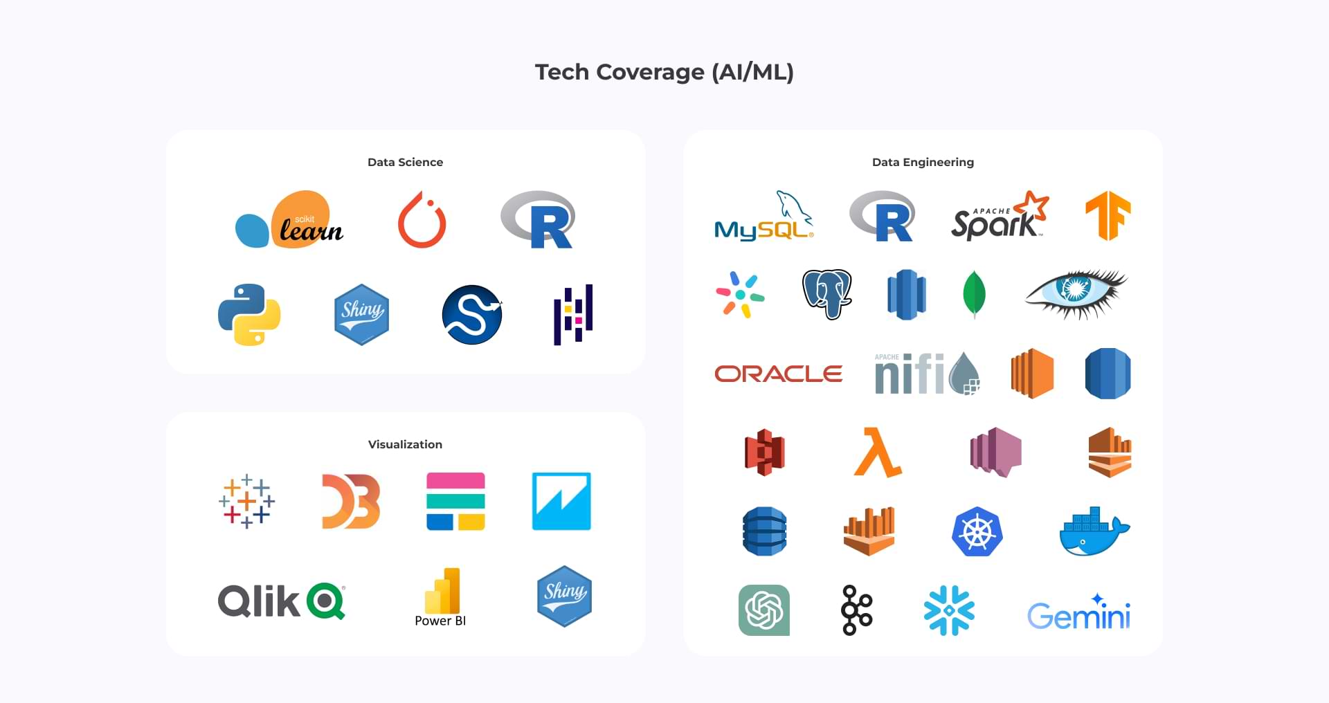 Tech-Coverage